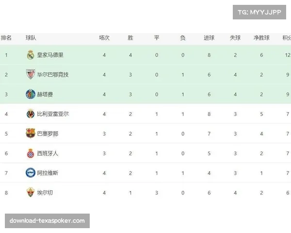 西班牙人逆袭登顶西甲积分榜 奥维多换帅后表现低迷陷困境